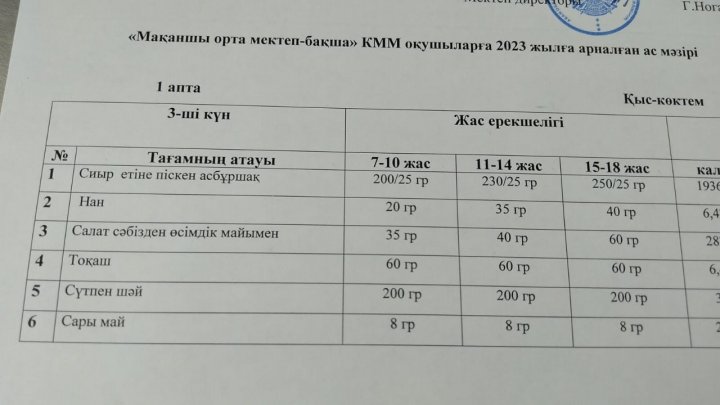 ыстық тамақ