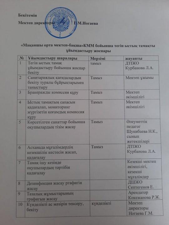 Ыстық тамақты ұйымдастырудың жоспары