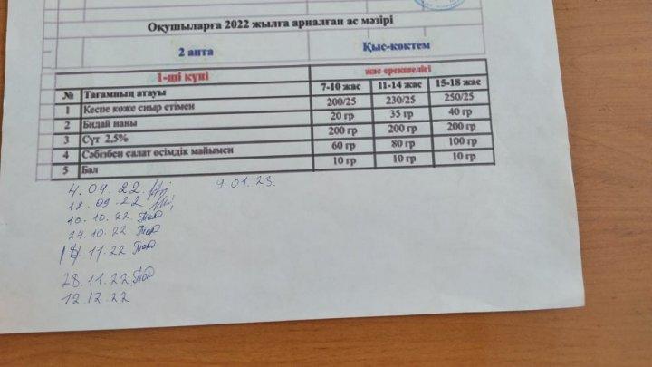 ыстық тамақа