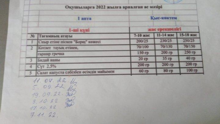 ыстық тамақ