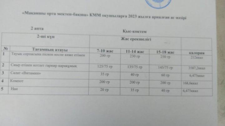 ыстық тамақ