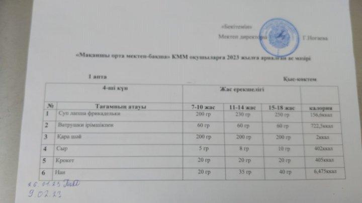 ыстық тамақ