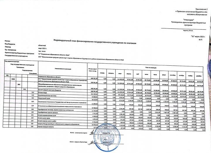 План финансирования 2023