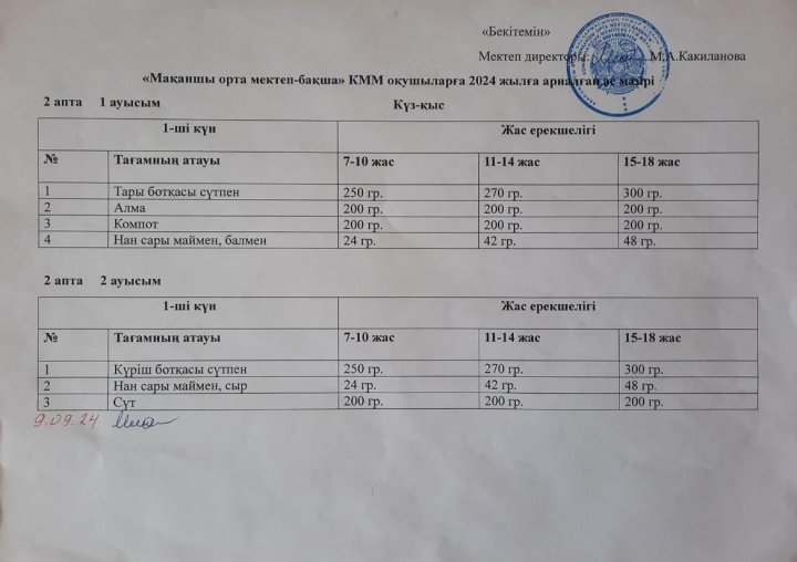 ыстық тамақ